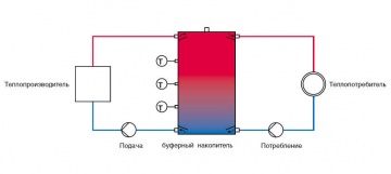 Схематичное подключение буферной емкости