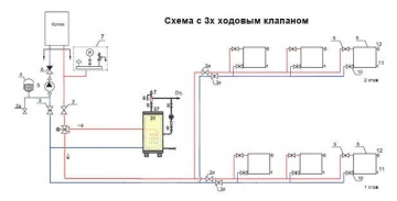 Система отопления бойлер и радиаторы