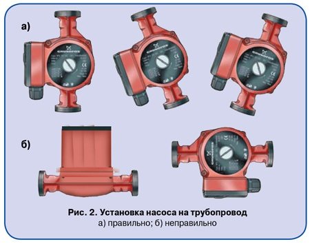 5 вариантов отопления загородного дома